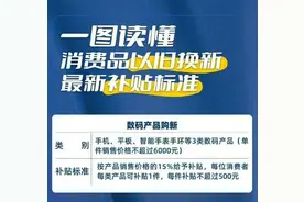 OPPO Find X8 全系加入国补计划图片