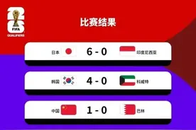 世预赛亚洲区综合：日韩大胜收官 阿曼“压哨”晋级附加赛图片