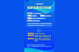 新闻背景｜哈萨克斯坦共和国图片