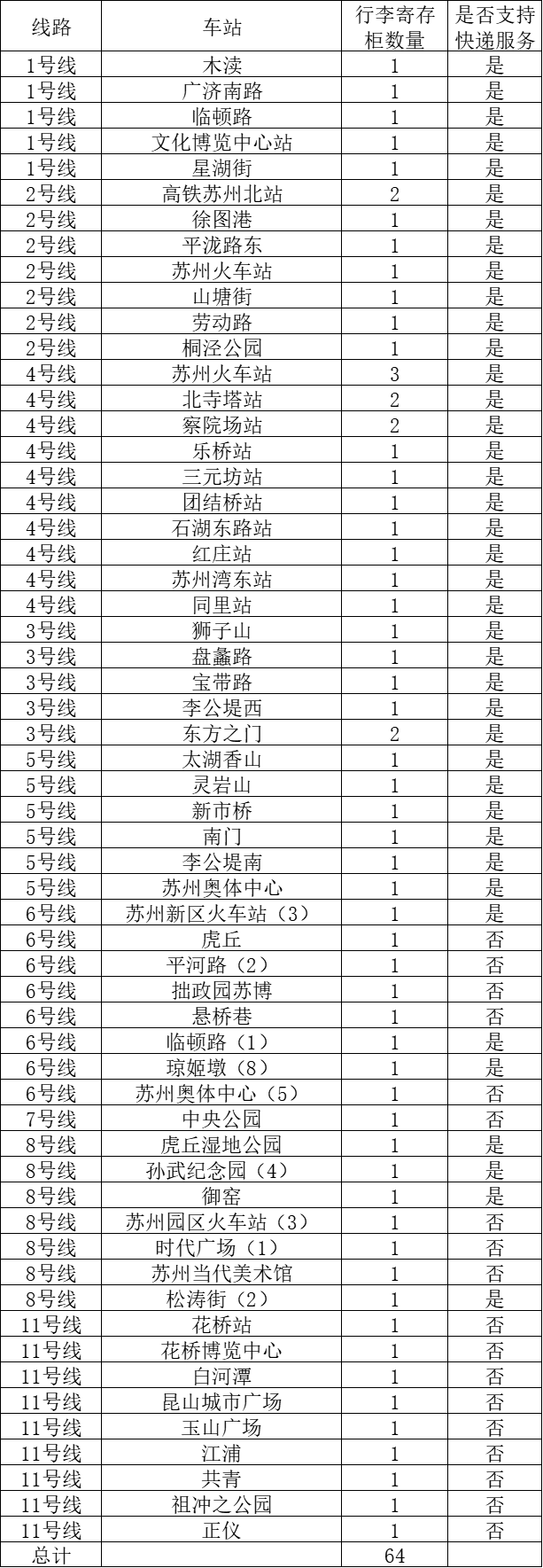 拒绝负重！一键get轻松游江南“行李攻略”