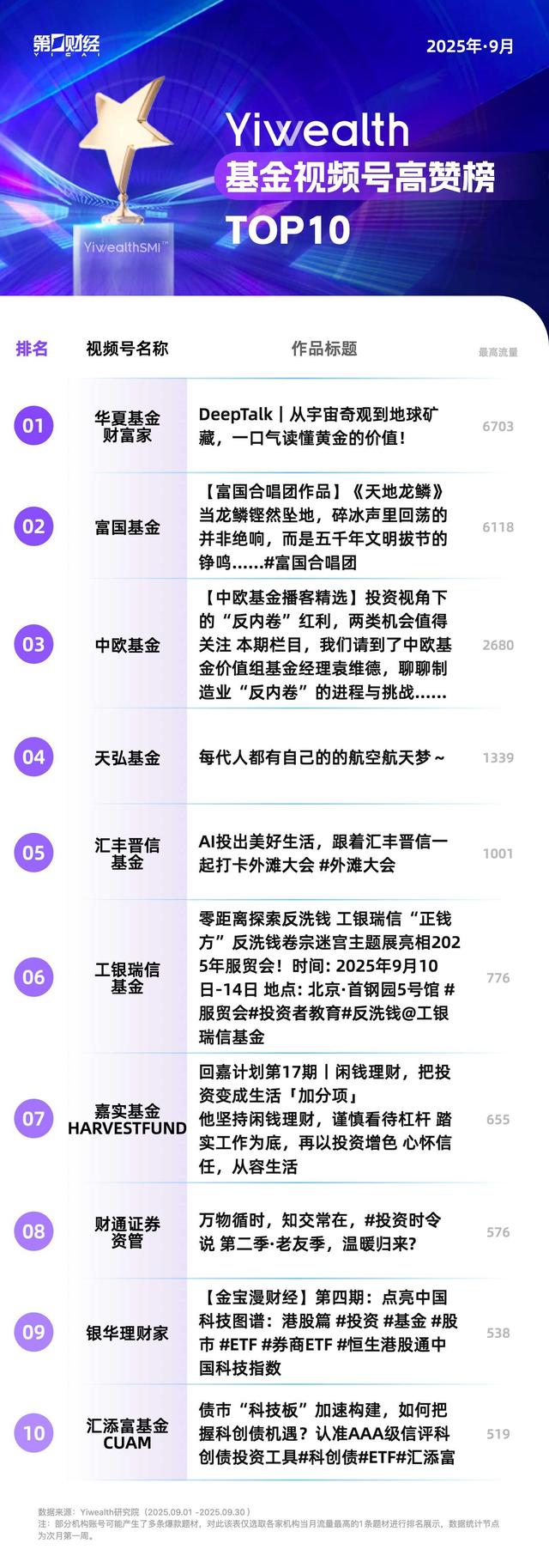 YiwealthSMI｜易方达基金抖音实践AI+投教，收获6W+点赞！