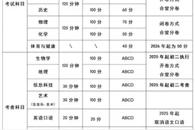 生物、地理开卷考！一地中考改革方案发布图片