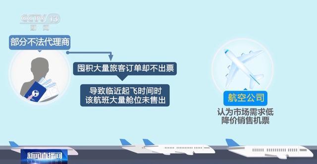 不再有“中间商赚差价” 航司官方直销平台能否终结机票销售乱象?