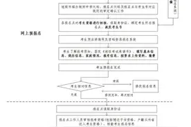 广东2024年高考报名开始！有哪些新变化？图片