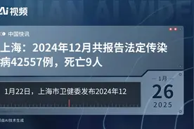 上海：2024年12月共报告法定传染病42557例，死亡9人视频封面