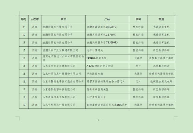 第二批山东省首件套电子产品公示，济南这21件产品入选！