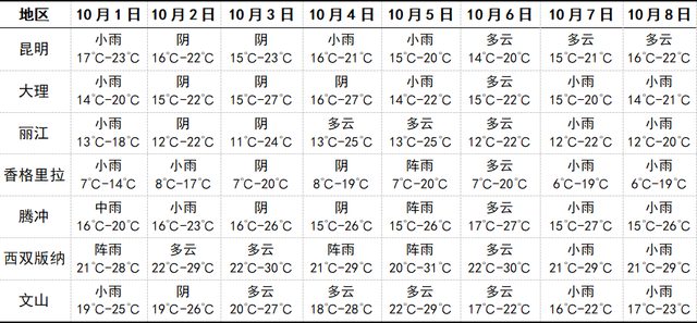 云新闻关注丨国庆来云南，这份超全出行指南请收好！