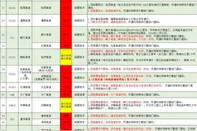 受天气原因影响，黑龙江部分高速封闭限行图片