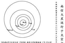 “南信大星”获国际命名 闪耀浩瀚苍穹图片