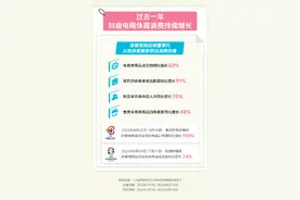 体育大年消费火热，抖音电商台球杆腹轮机踏步机位列畅销前三图片