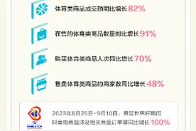 体育大年消费火热，抖音电商台球杆腹轮机踏步机位列畅销前三图片