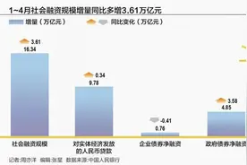 央行重磅发布！4月关键数据新增1.16万亿元，背后什么信号图片
