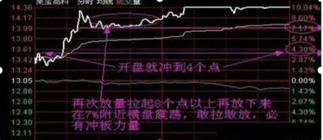 巴菲特点破A股市场：如果手中20万资金想快速赚到780万，建议死记“开盘就冲3到5	，横7竖8是猛虎”