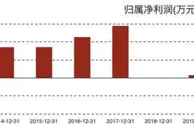 白云山制药需要新“爆款”图片