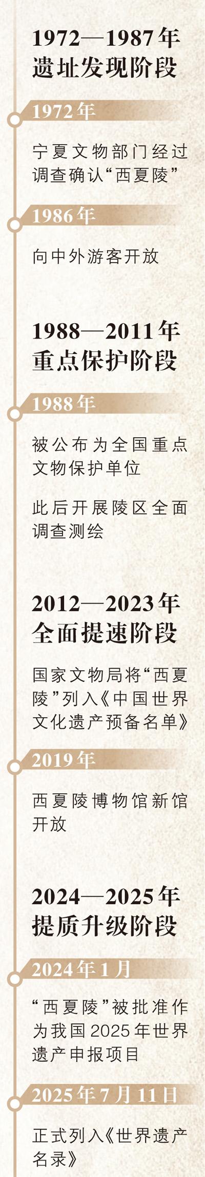 西夏陵，申遗成功是新的起点（文化中国行·推进文化自信自强）
