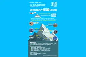 这个机场只能上午起降！全球海拔最高的6个高高原机场在中国图片