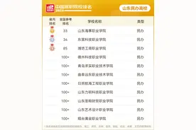 2024软科中国高职院校排名发布，山东情况如何——图片