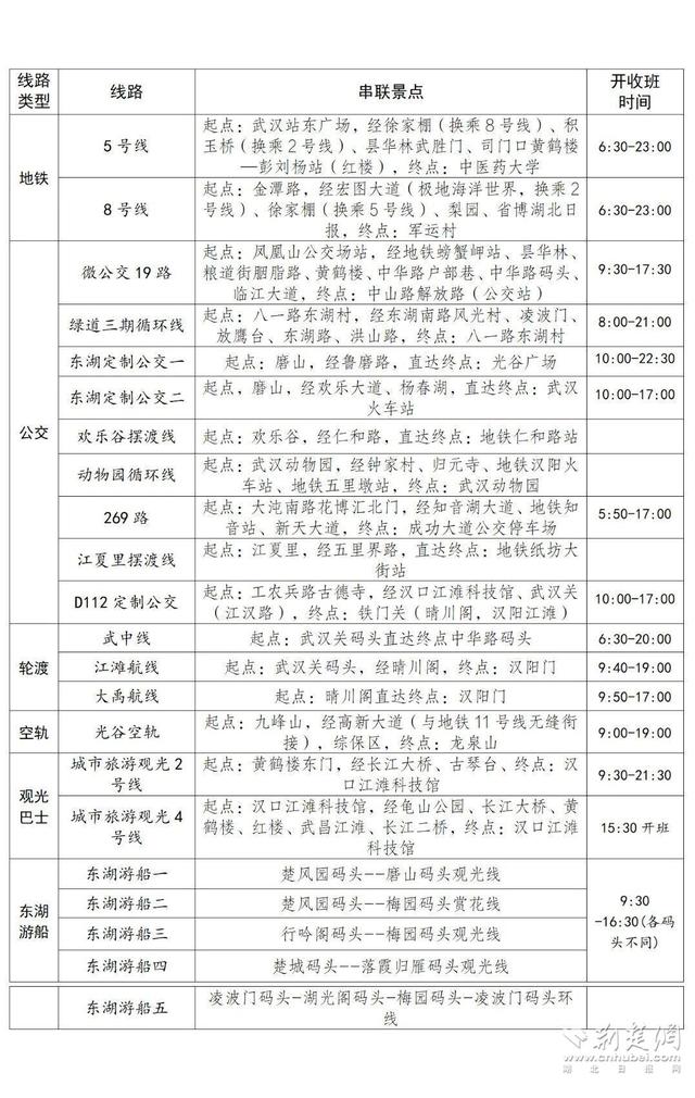 穿越两江四岸，交通伴你畅游武汉