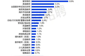 海归就业报告：2024年留学生回国求职人数同比增2成图片