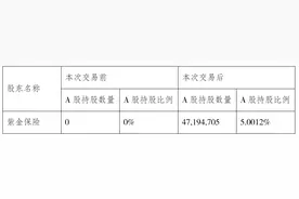开年首单险资举牌！紫金保险拿下华光环能5%股权，浮盈过亿图片