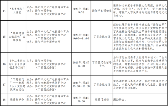 和美揭阳 活力古城--2026年元旦期间揭阳古城系列活动预告