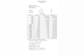 云南又出大奖！昆明有人喜中1800万元图片