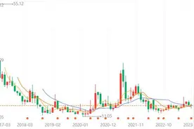 拉芳家化盈利挣扎：电商商超渠道销售大降，彩妆医美贡献甚微图片