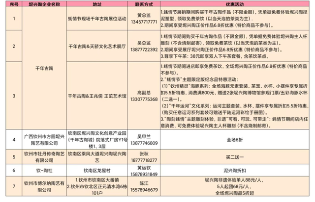 2025年钦州蚝情节福利时刻来啦！