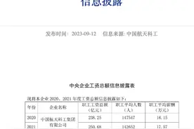 中国航天科工披露2020、2021年度职工工资总额信息图片