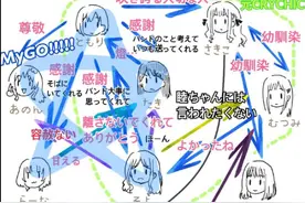 让整个二次元圈陷入癫狂的“女同”动画，才是真的“孤独”摇滚图片