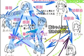 让整个二次元圈陷入癫狂的“女同”动画，才是真的“孤独”摇滚图片