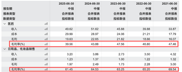片仔癀盈利失速