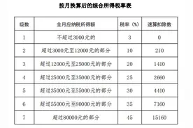 个人所得税综合所得年度汇算时如何选择全年一次性奖金计税方式？一文讲清图片