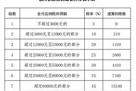 个人所得税综合所得年度汇算时如何选择全年一次性奖金计税方式？一文讲清图片