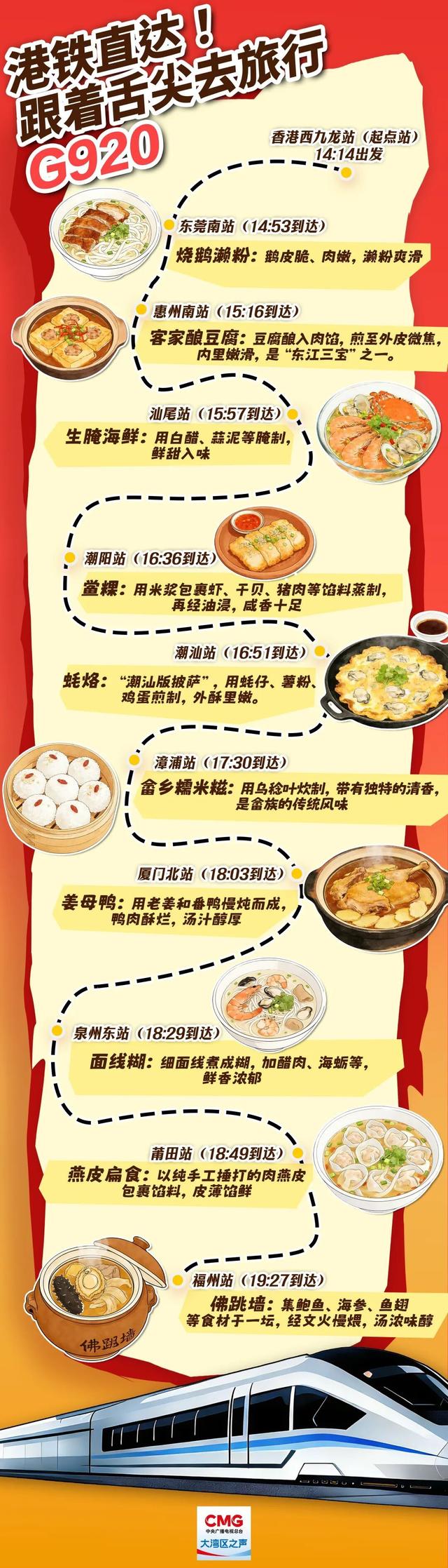 新增16个城市港铁直达，这是一条飘着香气的寻味线