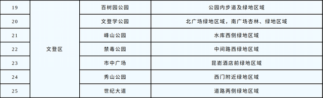 留住秋日浪漫！文登这7处区域落叶缓扫
