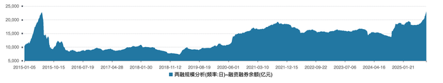 A股锐评：热度之下需锚定理性与风险