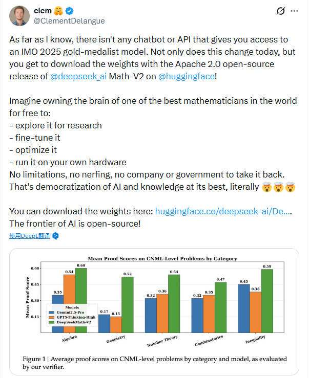 第1个获得数学奥赛金牌的开源模型！DeepSeek新模型获网友盛赞：公开技术文件	，了不起！
