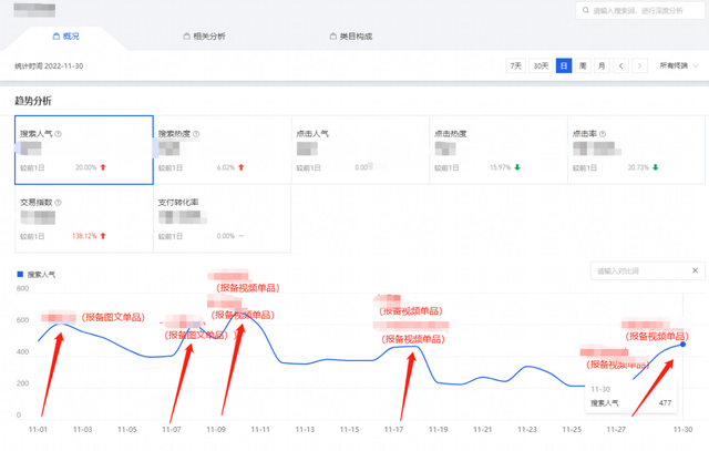 如何衡量小红书广告投放的外溢/后链路效果