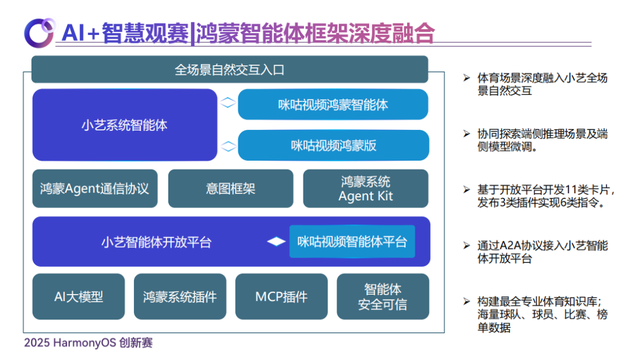 HarmonyOS创新赛的“创新答卷”：致创新，解锁开发者x App的新可能