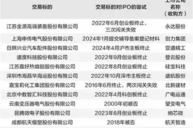 撤单后转向被收购，拟IPO企业“联姻”上市公司多起来图片
