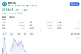 韩国股市、韩元再跳水！韩警方：考虑禁止总统尹锡悦出国，韩国防部：军队统帅权仍在尹锡悦手中图片