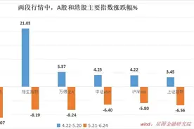 港股，已率先启动了图片