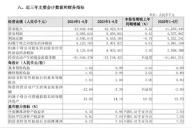 长沙银行上半年实现净利润41.21亿元，同比增长4.01%图片