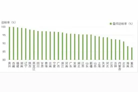 重庆、海南、吉林2023年噪声达标率倒数，社会宁静共识有待加强图片
