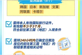 过境免签政策重要变化！新增口岸含福州长乐图片