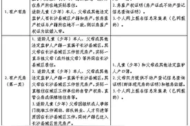 最新！长沙县城区义务教育阶段2024年秋季招生入学办法图片