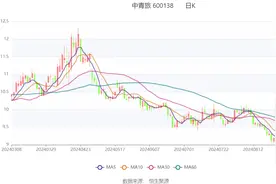 中青旅：2024年上半年净利润7257.06万元 同比下降31.84%图片