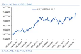 汪毅：日本股市上涨成因分析图片
