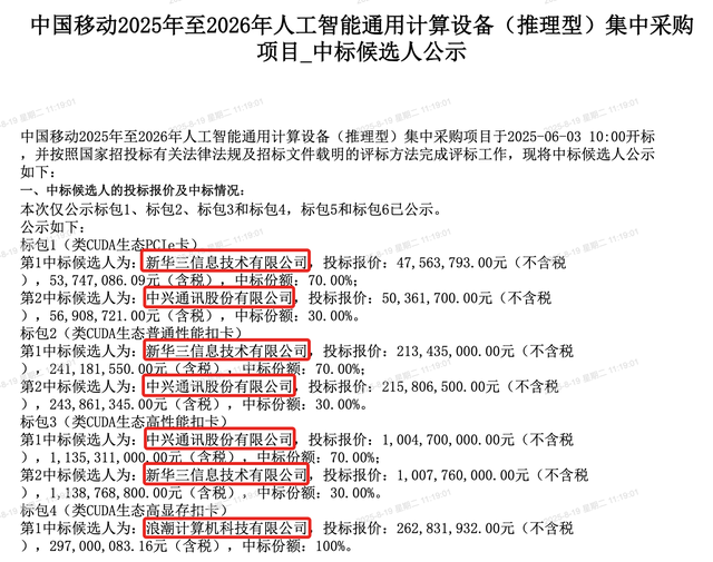 51亿！2025最大AI服务器大单被这9家瓜分